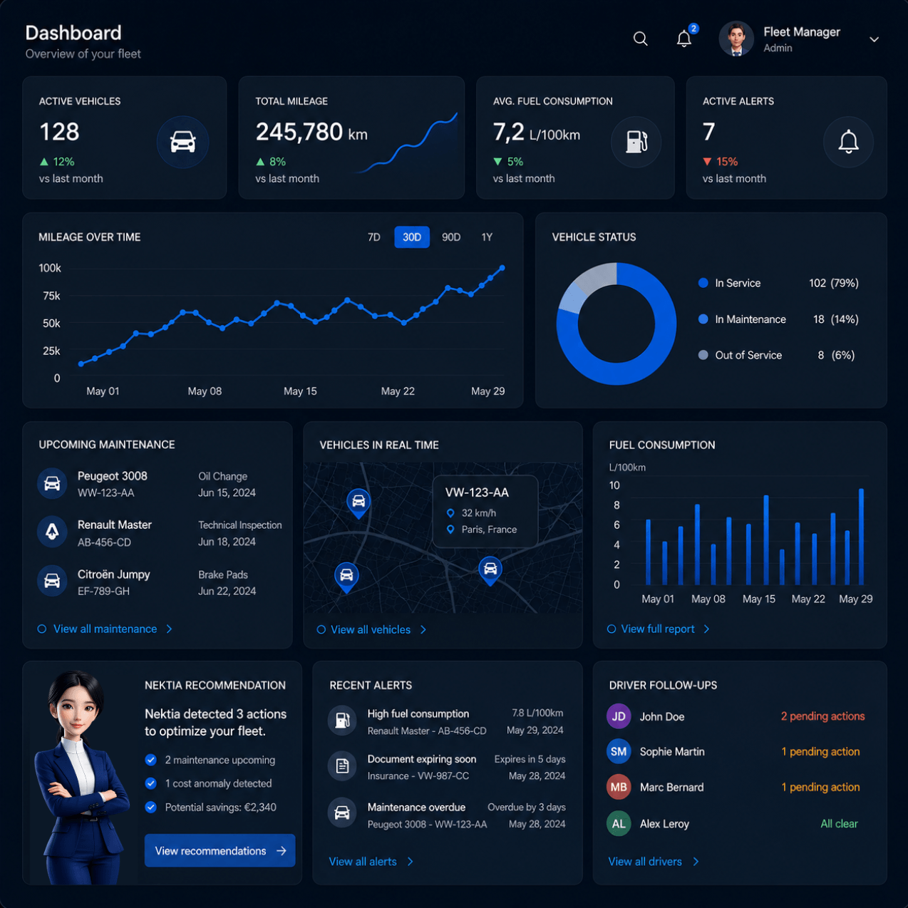 CodeNekt fleet operations dashboard showing active vehicles, mileage, maintenance, vehicle status, and live fleet indicators.