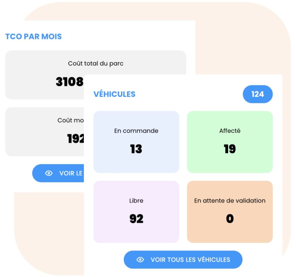 Tableau de bord CodeNekt for Fleet