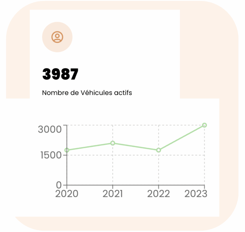 CodeNekt for Fleet Statistics